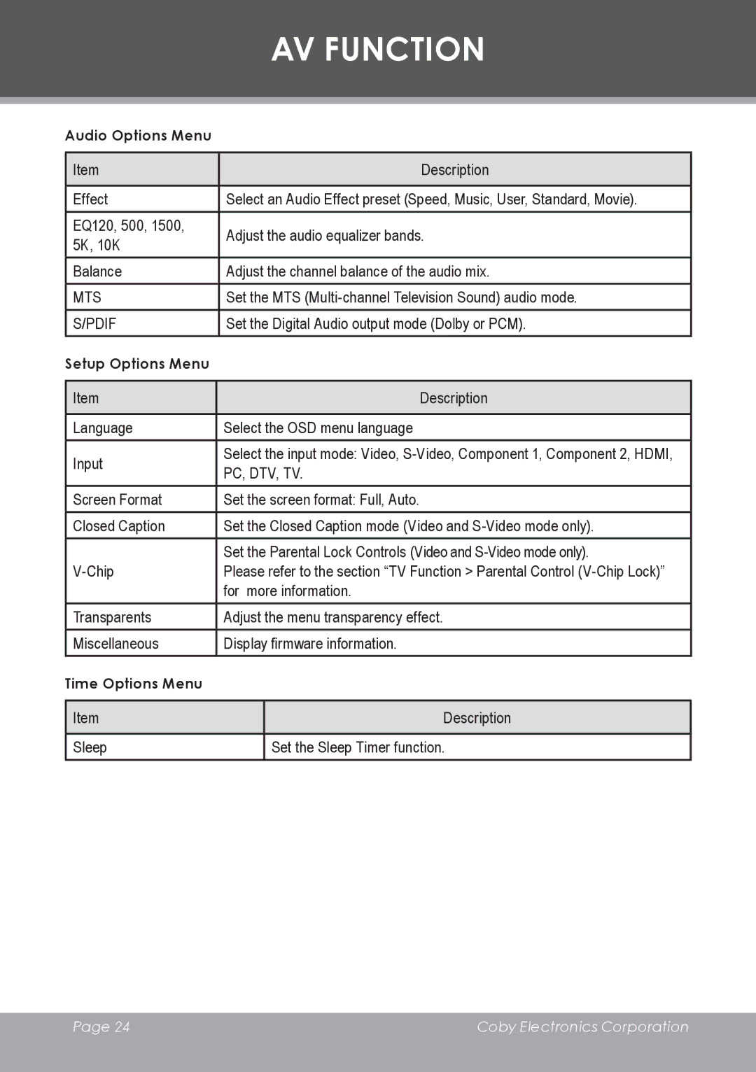 COBY electronic TF-TV3207 instruction manual Pc, Dtv, Tv 