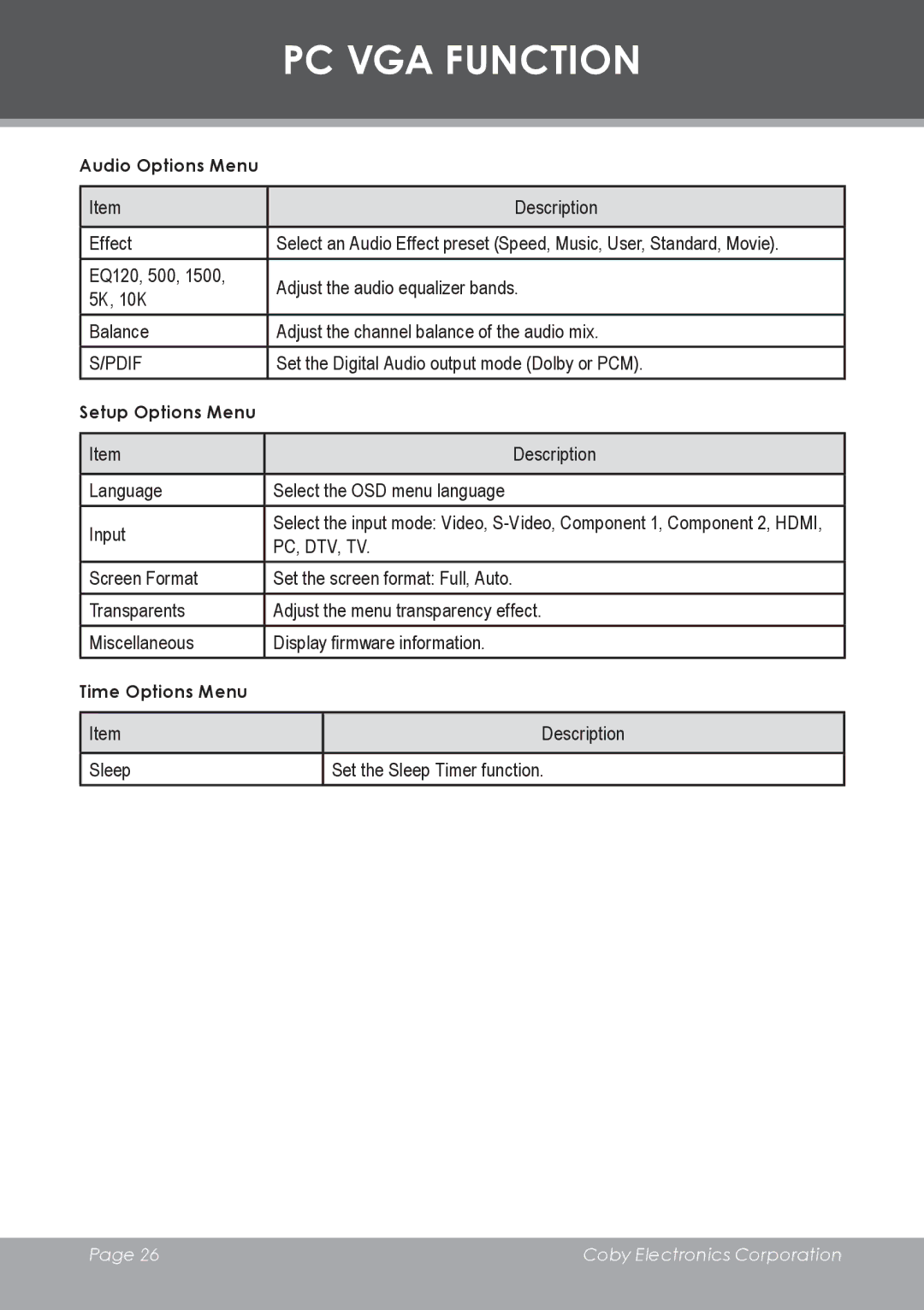 COBY electronic TF-TV3207 instruction manual PC VGA Function 