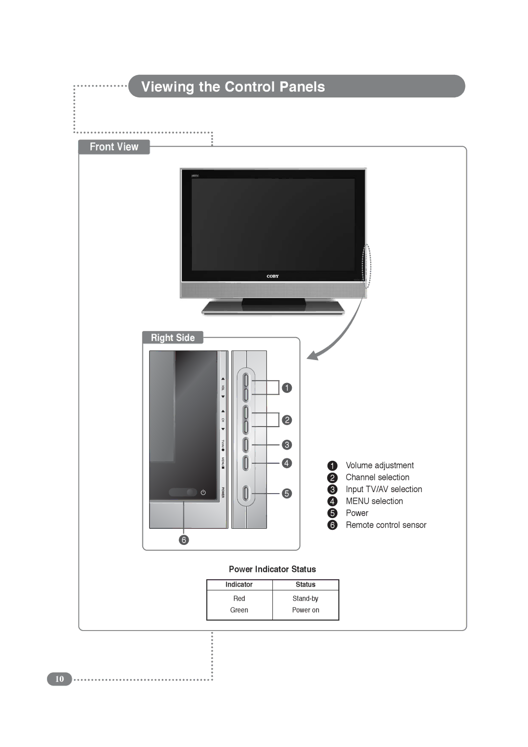 COBY electronic TF-TV3209, TF-TV2609 manual Viewing the Control Panels, Front View 