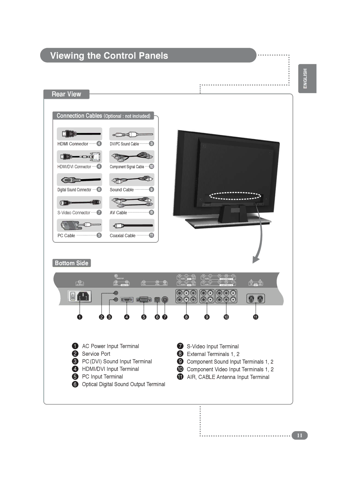 COBY electronic TF-TV2609, TF-TV3209 HDMI/DVI Input Terminal, PC Input Terminal, Optical Digital Sound Output Terminal 