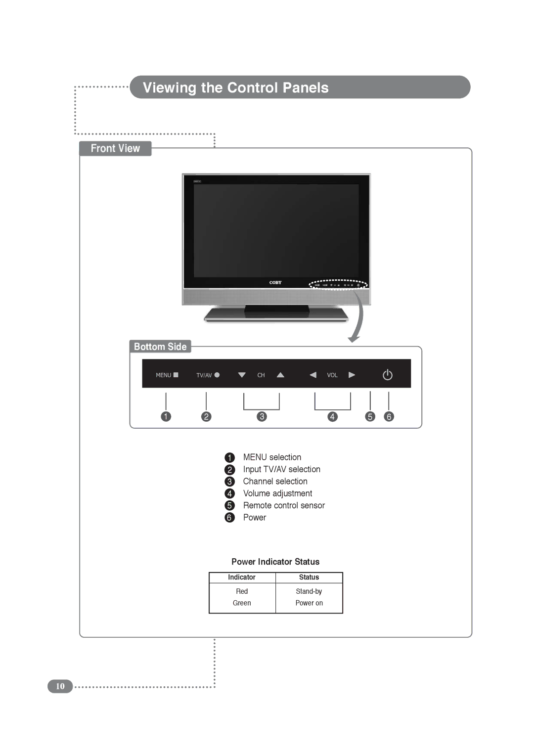 COBY electronic TF-TV3709, TF-TV4209 manual Viewing the Control Panels, Front View 