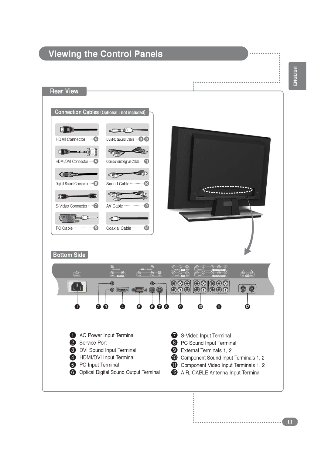 COBY electronic TF-TV4209, TF-TV3709 manual Rear View, PC Input Terminal 