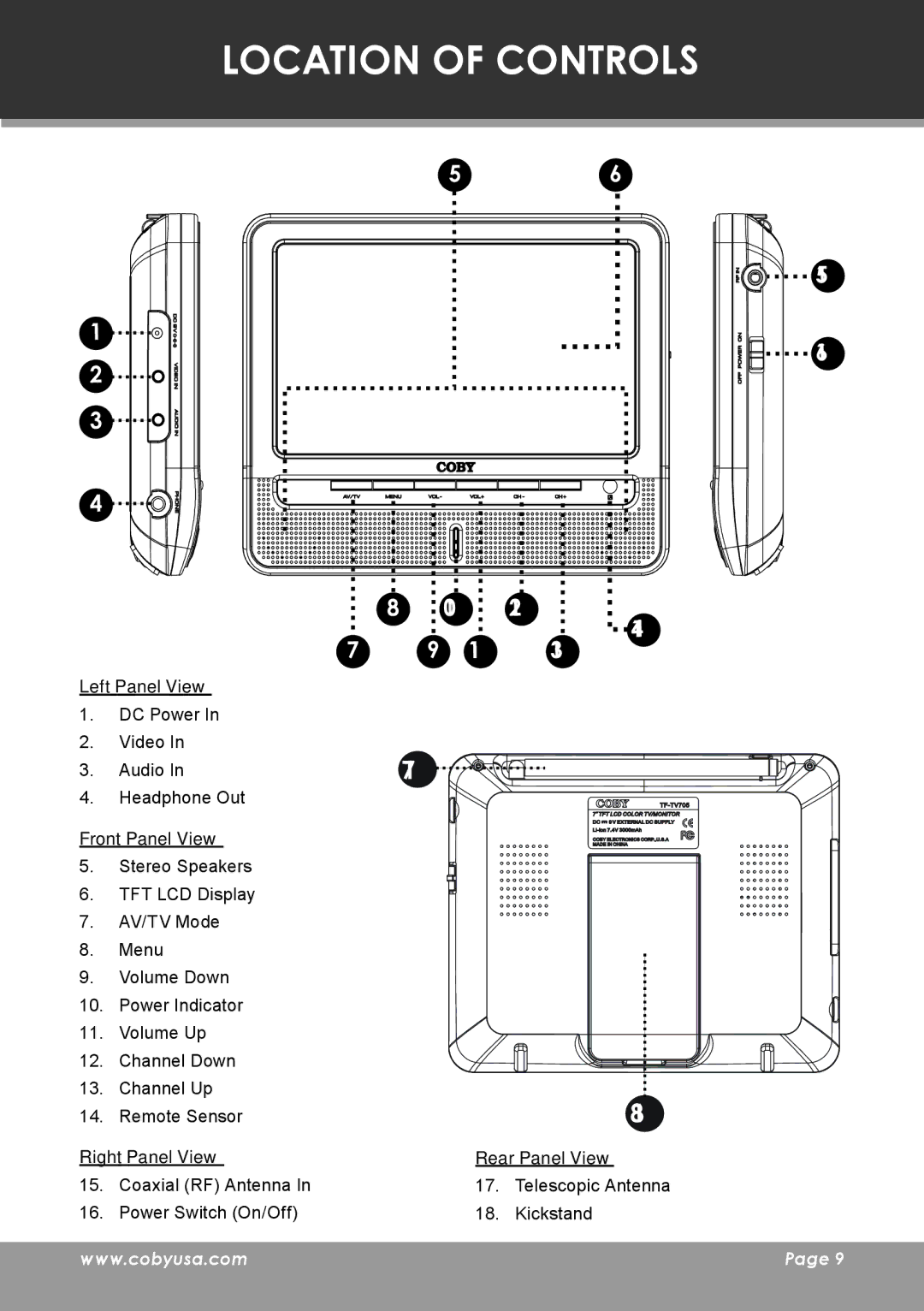 COBY electronic TF-TV705 Location of Controls, Left Panel View, Front Panel View, Right Panel View Rear Panel View 