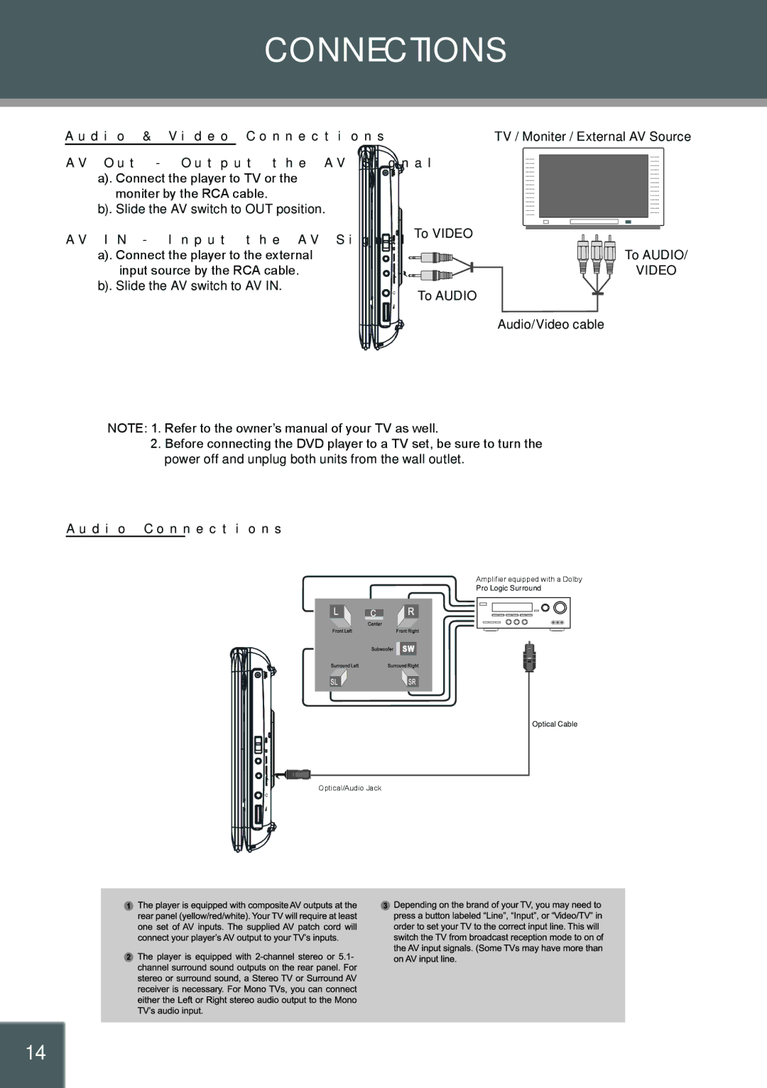 COBY electronic TFDVD1029 Audio & Video Connections AV Out Output the AV Signal, AV in Input the AV Signal 