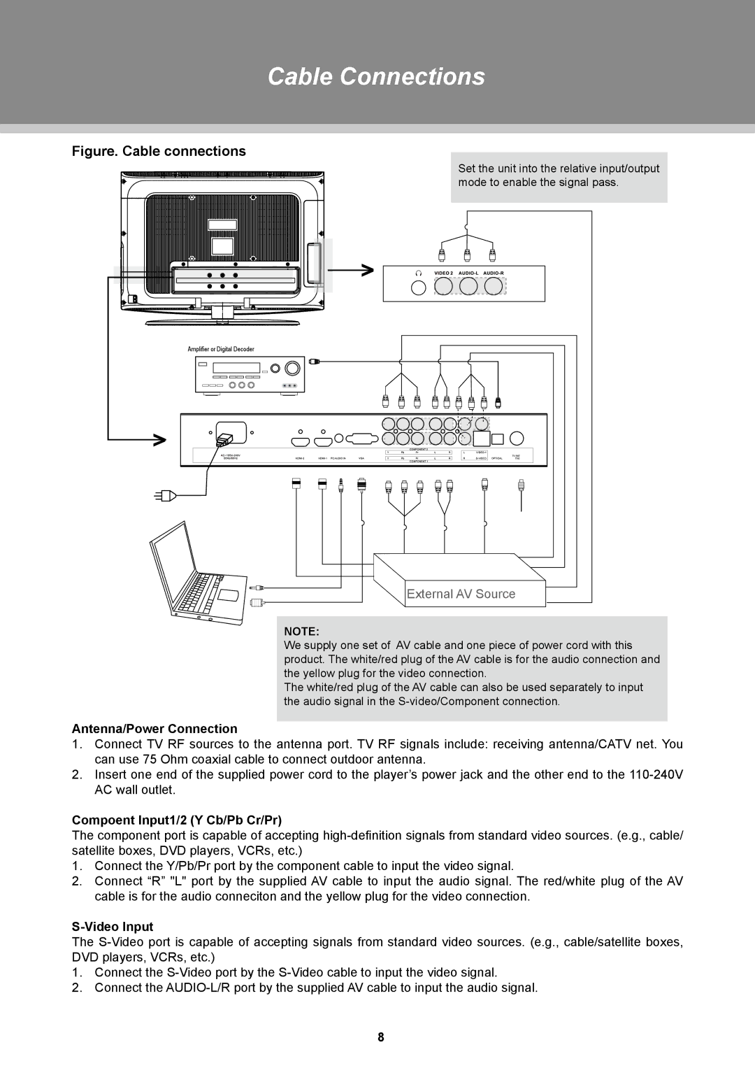 COBY electronic TFDVD2697 Cable Connections, Antenna/Power Connection, Compoent Input1/2 Y Cb/Pb Cr/Pr, Video Input 