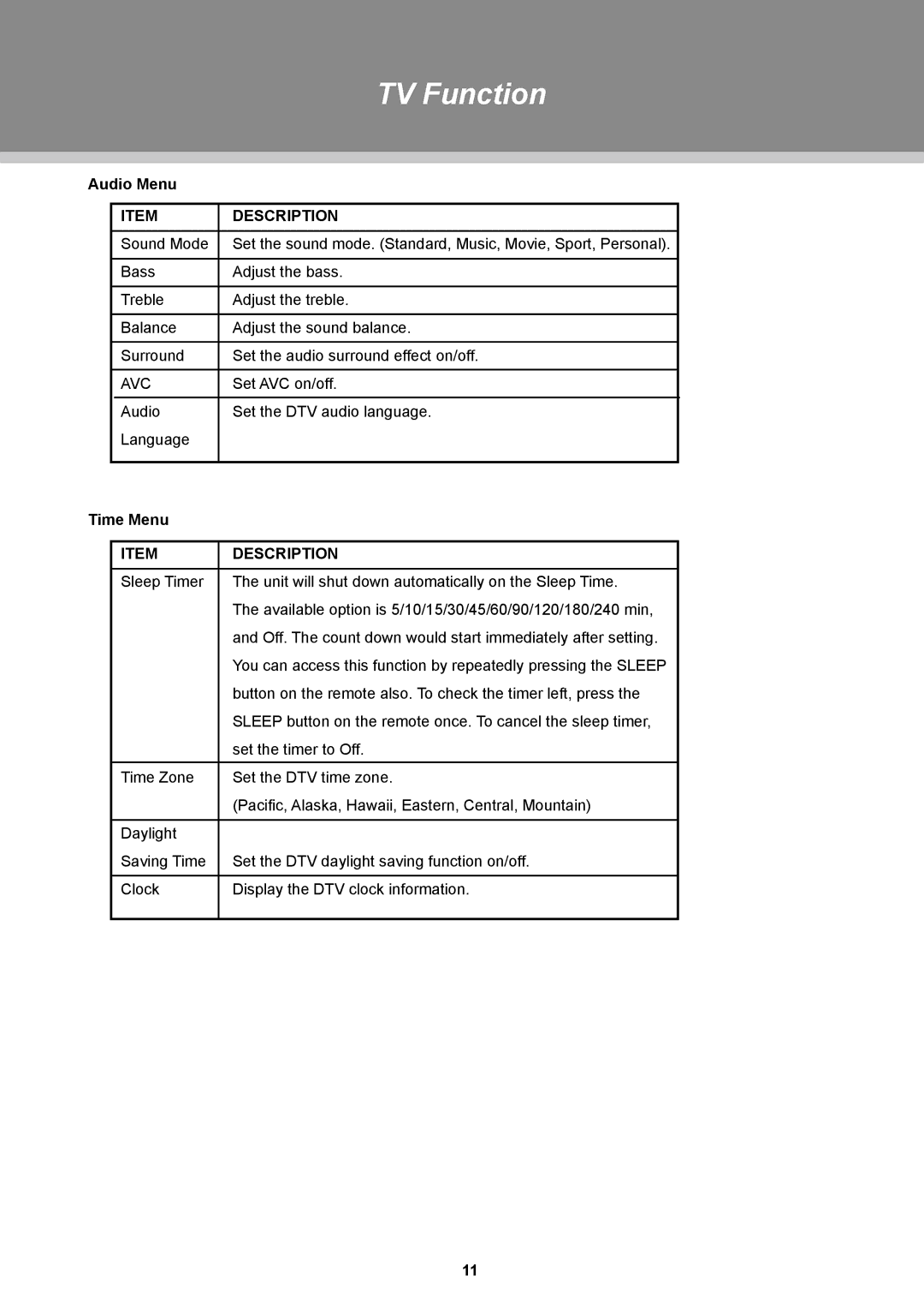 COBY electronic TFDVD3297, TFDVD2697 instruction manual Audio Menu, Avc, Time Menu 