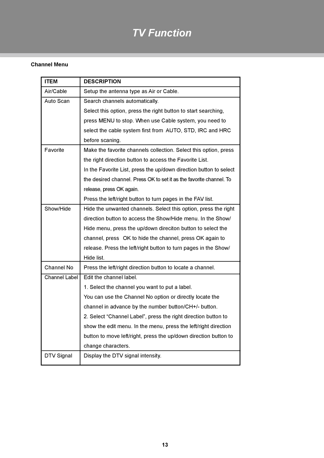 COBY electronic TFDVD3297, TFDVD2697 instruction manual Channel Menu 