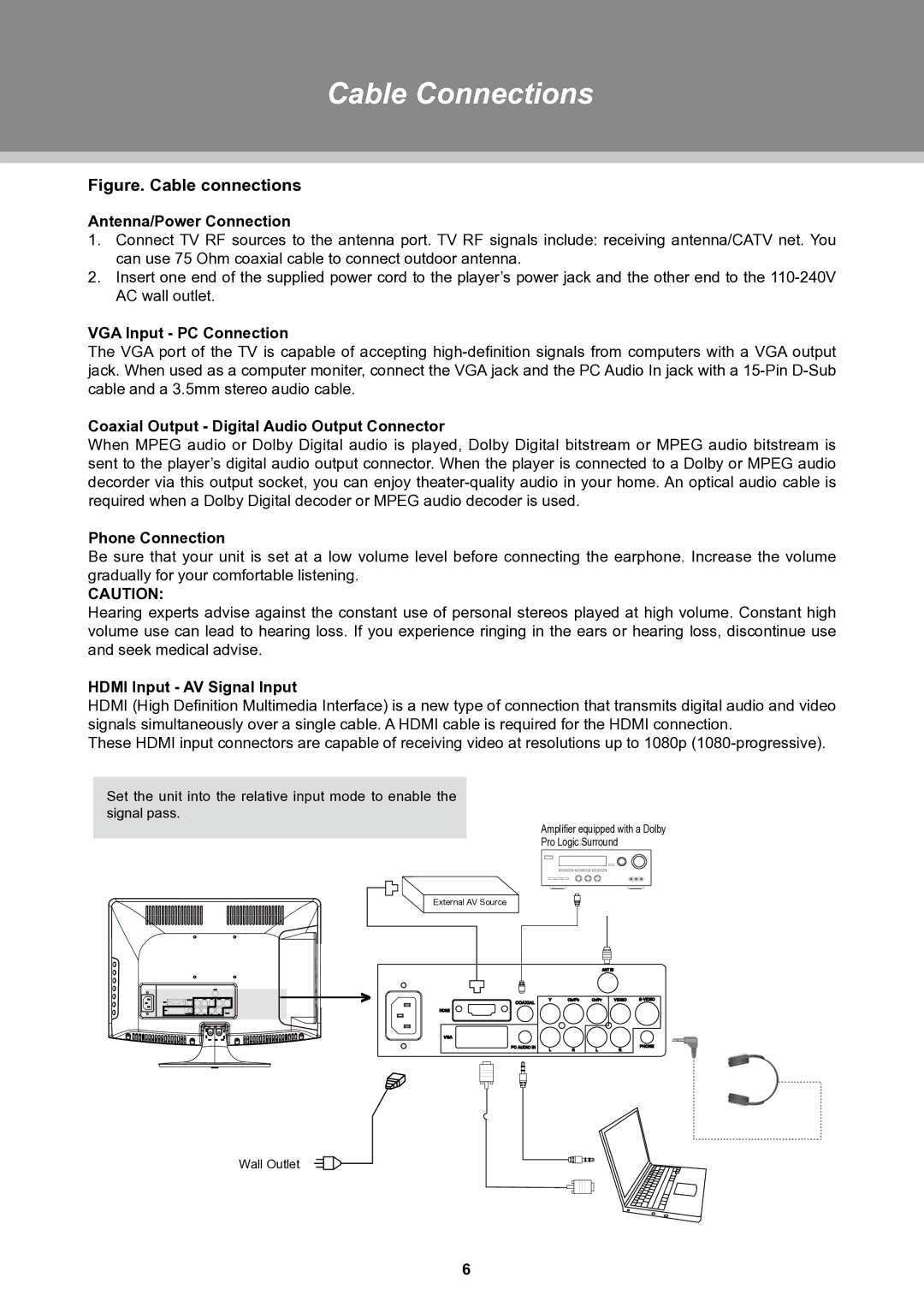 COBY electronic TFTV1525 instruction manual Cable Connections 