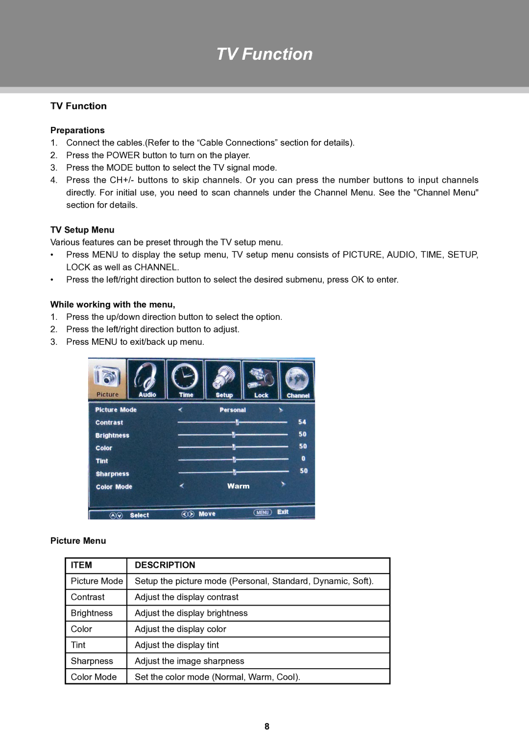 COBY electronic TFTV1525 instruction manual TV Function 