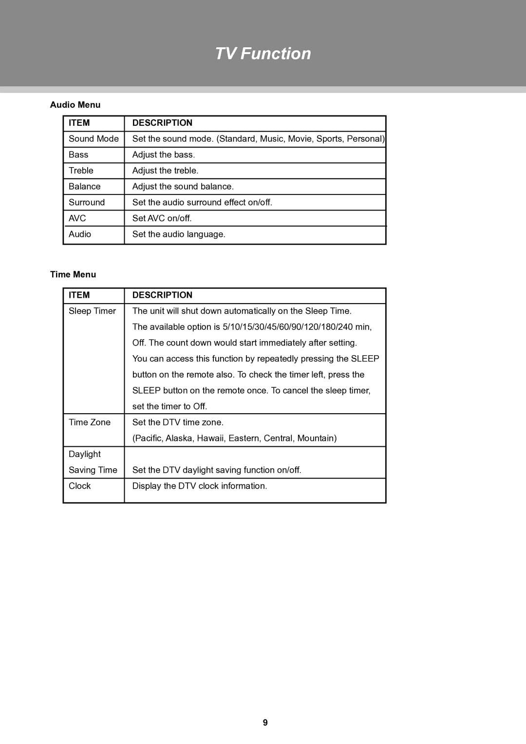 COBY electronic TFTV1525 instruction manual Audio Menu, Time Menu 