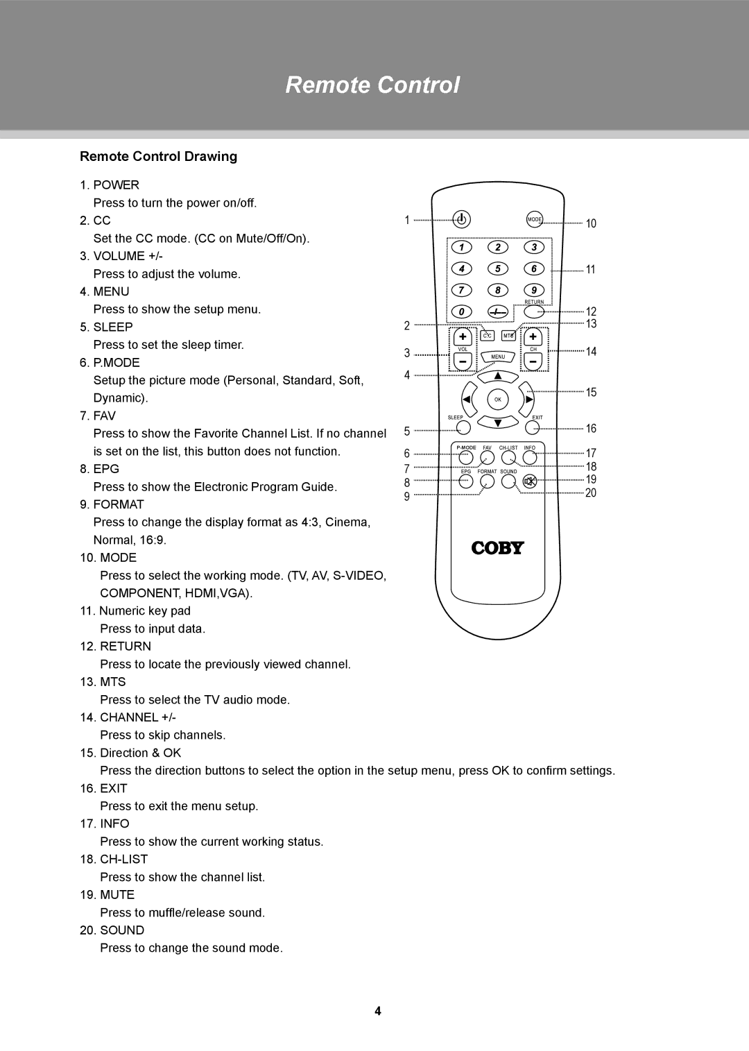 COBY electronic TFTV1923, TFTV2224, TFTV1524 instruction manual Remote Control Drawing 