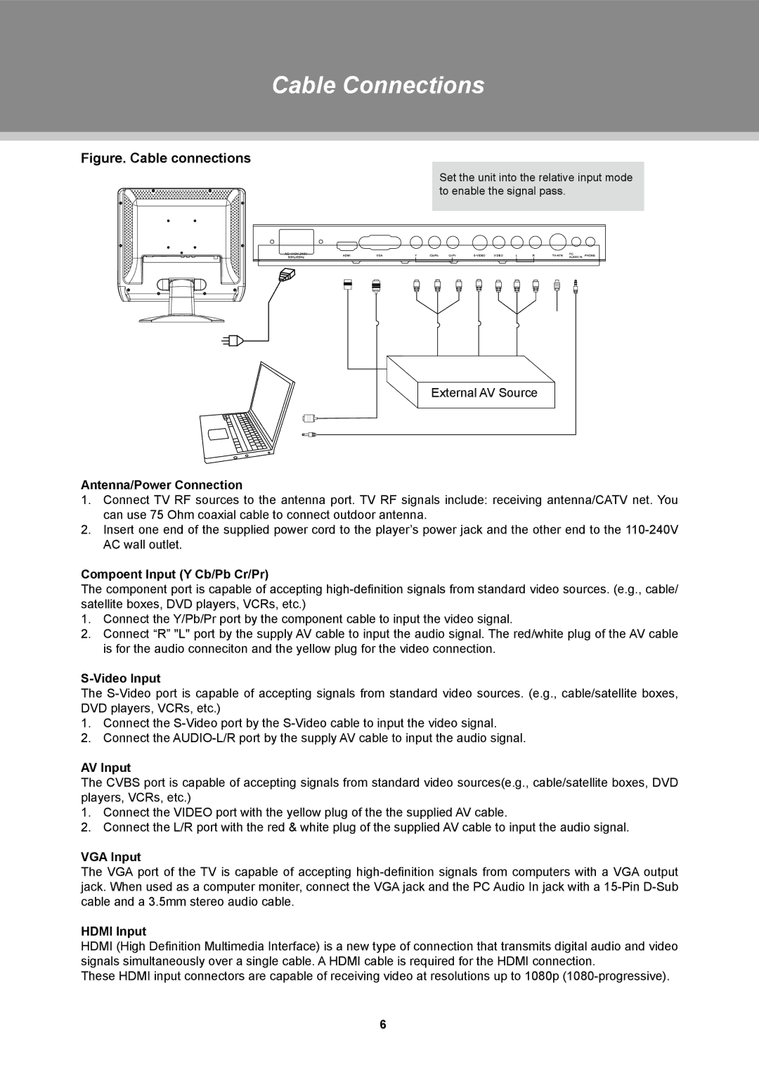 COBY electronic TFTV2224, TFTV1923, TFTV1524 instruction manual Cable Connections 