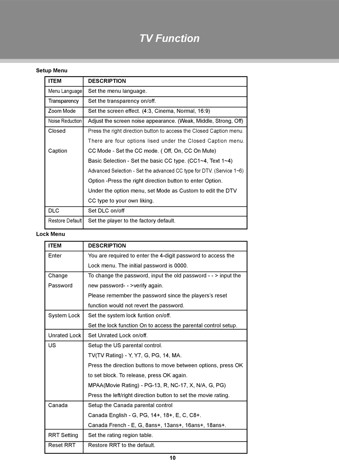 COBY electronic TFTV1923, TFTV2224, TFTV1524 instruction manual Setup Menu, Lock Menu 