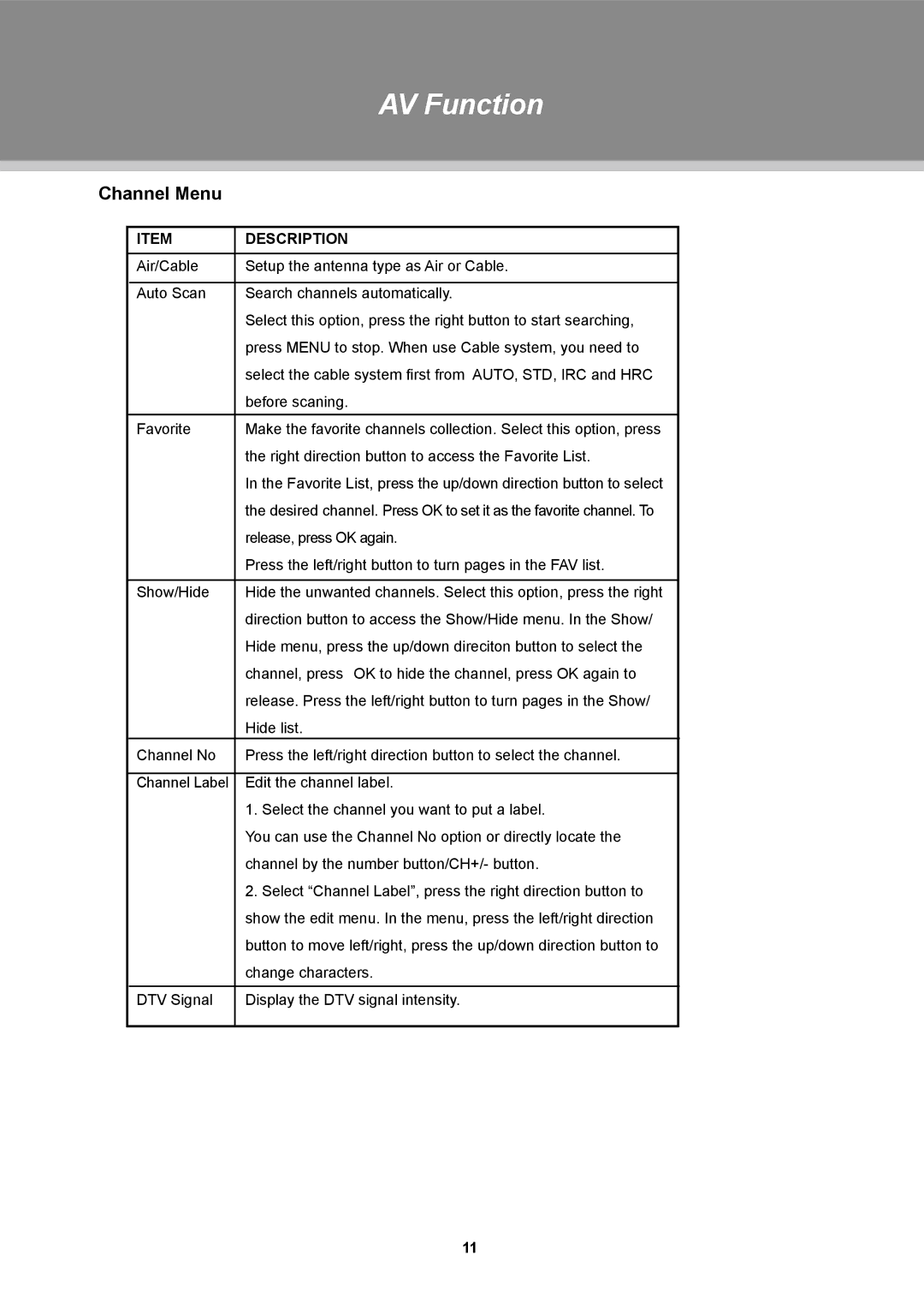 COBY electronic TFTV1524, TFTV2224, TFTV1923 instruction manual AV Function, Channel Menu 