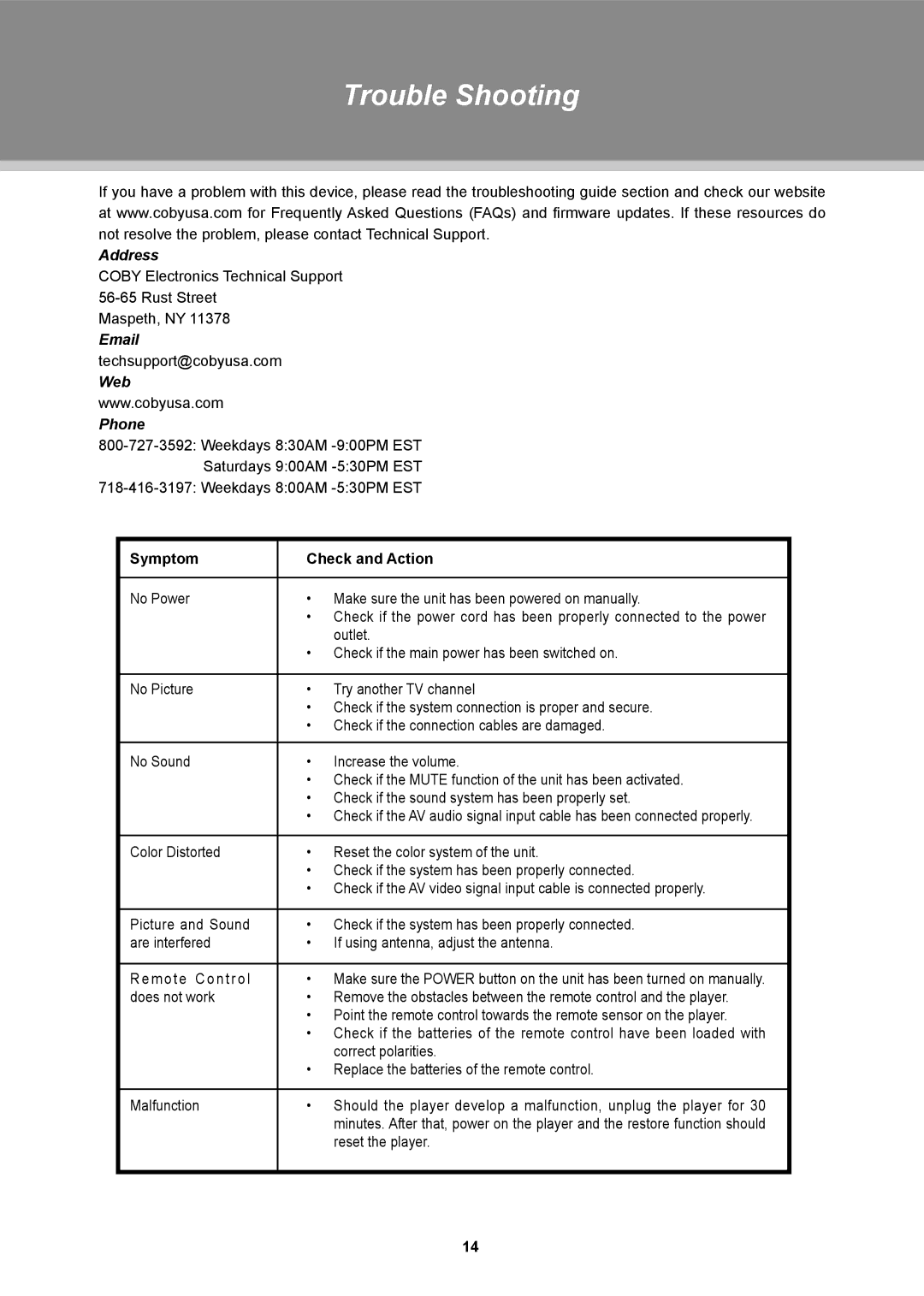 COBY electronic TFTV1524, TFTV2224, TFTV1923 instruction manual Trouble Shooting, Symptom Check and Action 