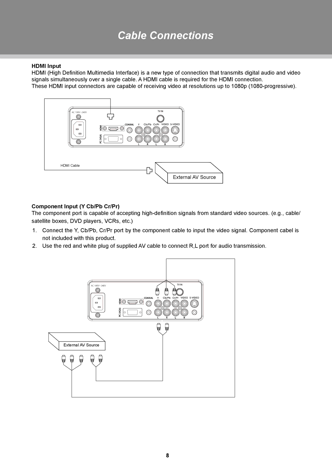 COBY electronic TFTV2225, TFTV1925 instruction manual Hdmi Input, Component Input Y Cb/Pb Cr/Pr 