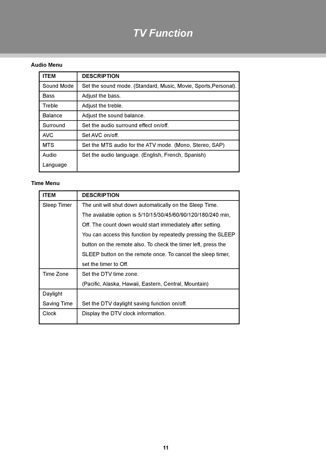 COBY electronic TFTV1925, TFTV2225 instruction manual Audio Menu, Avc, Mts, Time Menu 