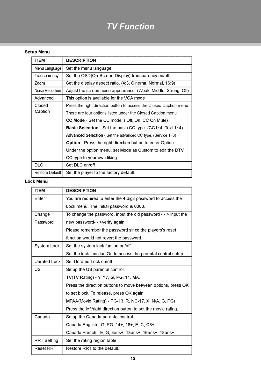 COBY electronic TFTV2225, TFTV1925 instruction manual Setup Menu, Dlc, Lock Menu 