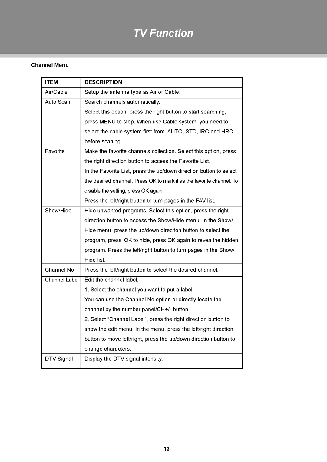 COBY electronic TFTV1925, TFTV2225 instruction manual Channel Menu 