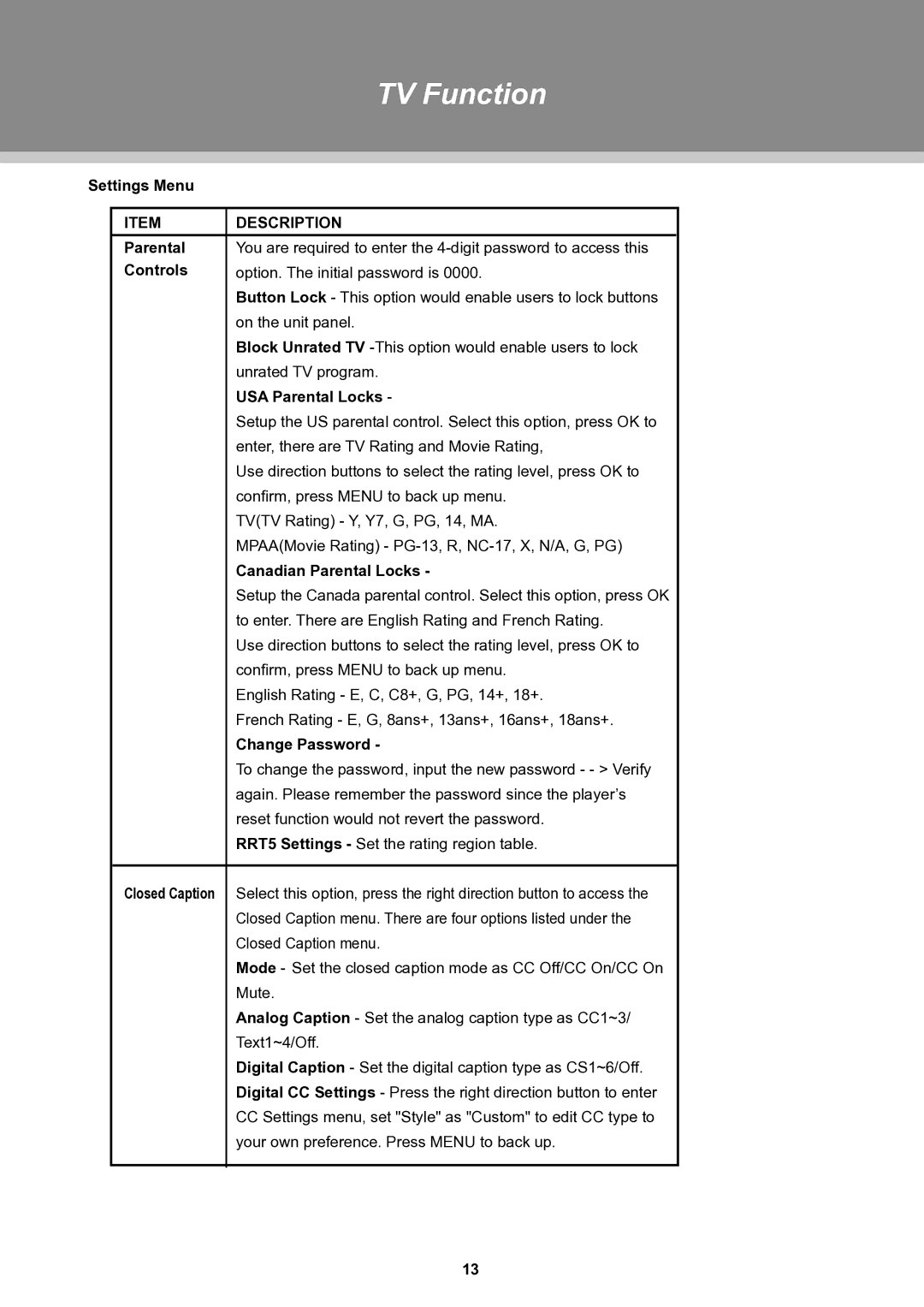 COBY electronic TFTV3229 manual Settings Menu, Controls, USA Parental Locks, Canadian Parental Locks, Change Password 