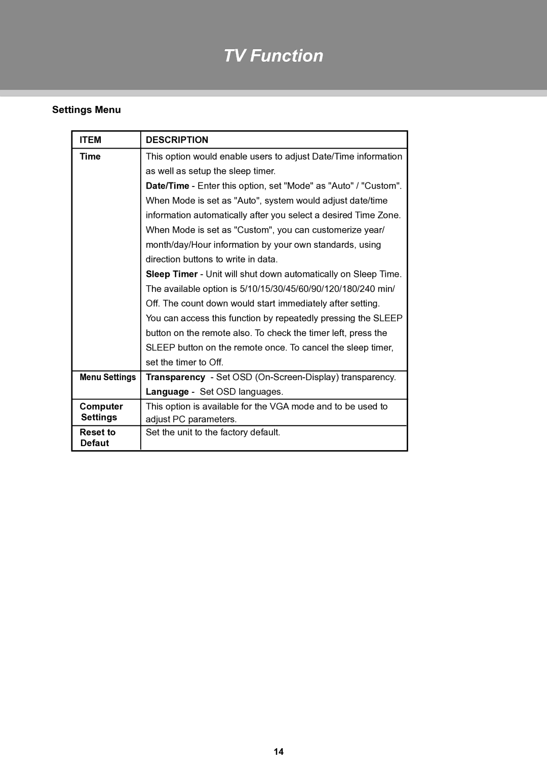 COBY electronic TFTV3229 manual Settings Menu 