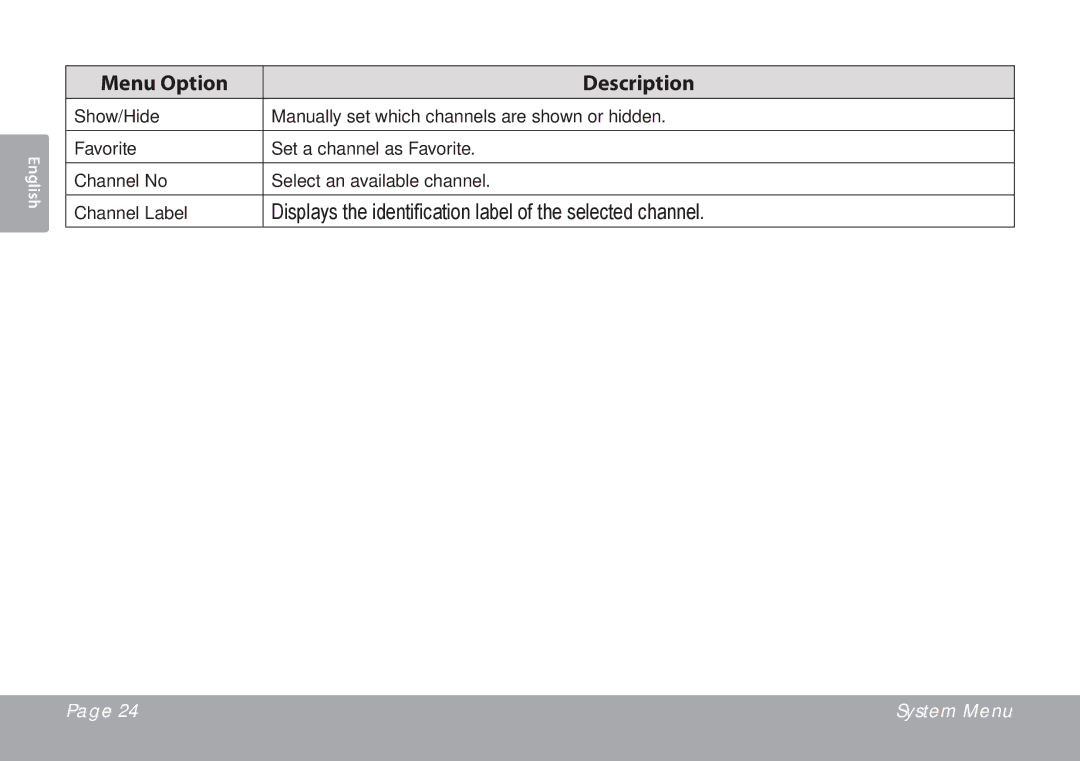 COBY electronic TFTV791 instruction manual Menu Option Description 