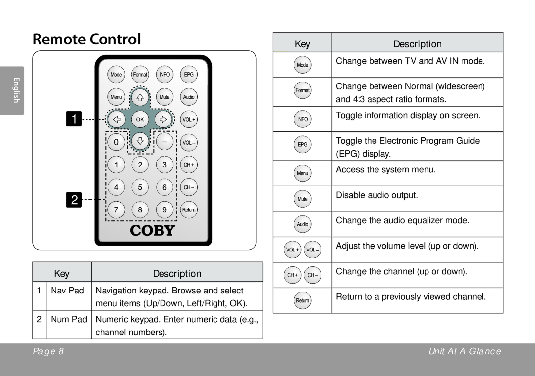 COBY electronic TFTV791 instruction manual Remote Control, Key Description 