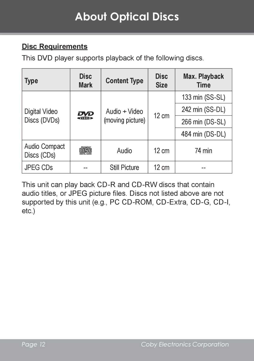 COBY electronic TV-DVD2090 About Optical Discs, Disc Requirements, Type Disc Content Type Max. Playback Mark Size Time 