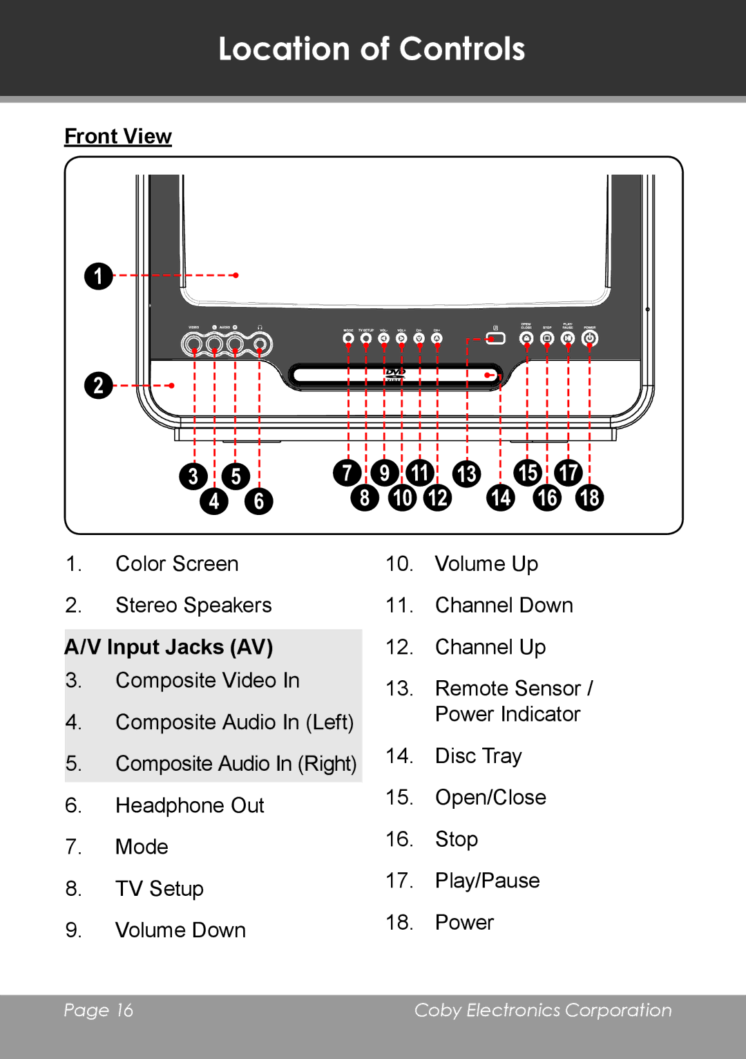 COBY electronic TV-DVD2090, TV-DVD1390 instruction manual Location of Controls, Front View, Input Jacks AV 