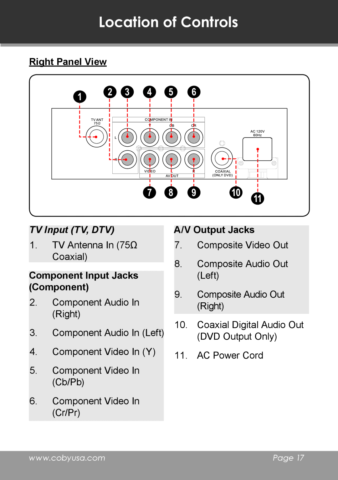 COBY electronic TV-DVD1390, TV-DVD2090 Right Panel View Output Jacks, TV Input TV, DTV, Component Input Jacks 