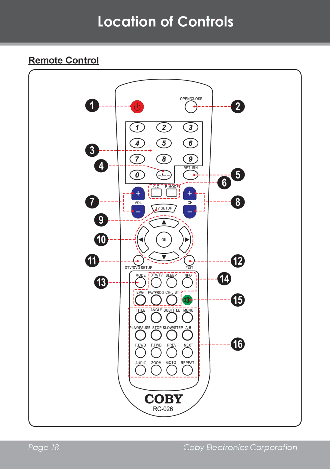 COBY electronic TV-DVD2090, TV-DVD1390 instruction manual Remote Control 