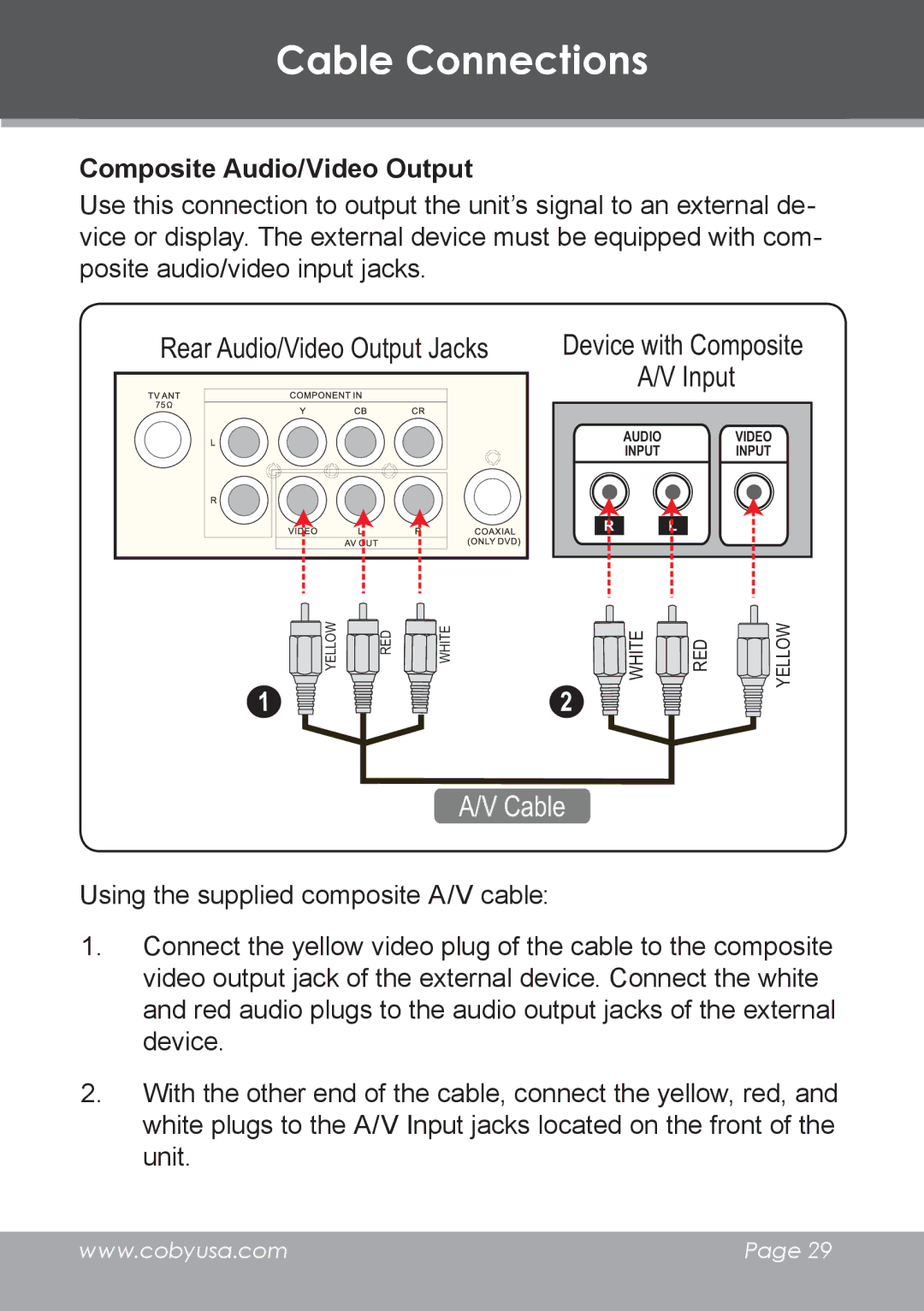 COBY electronic TV-DVD1390, TV-DVD2090 instruction manual Cable, Composite Audio/Video Output 