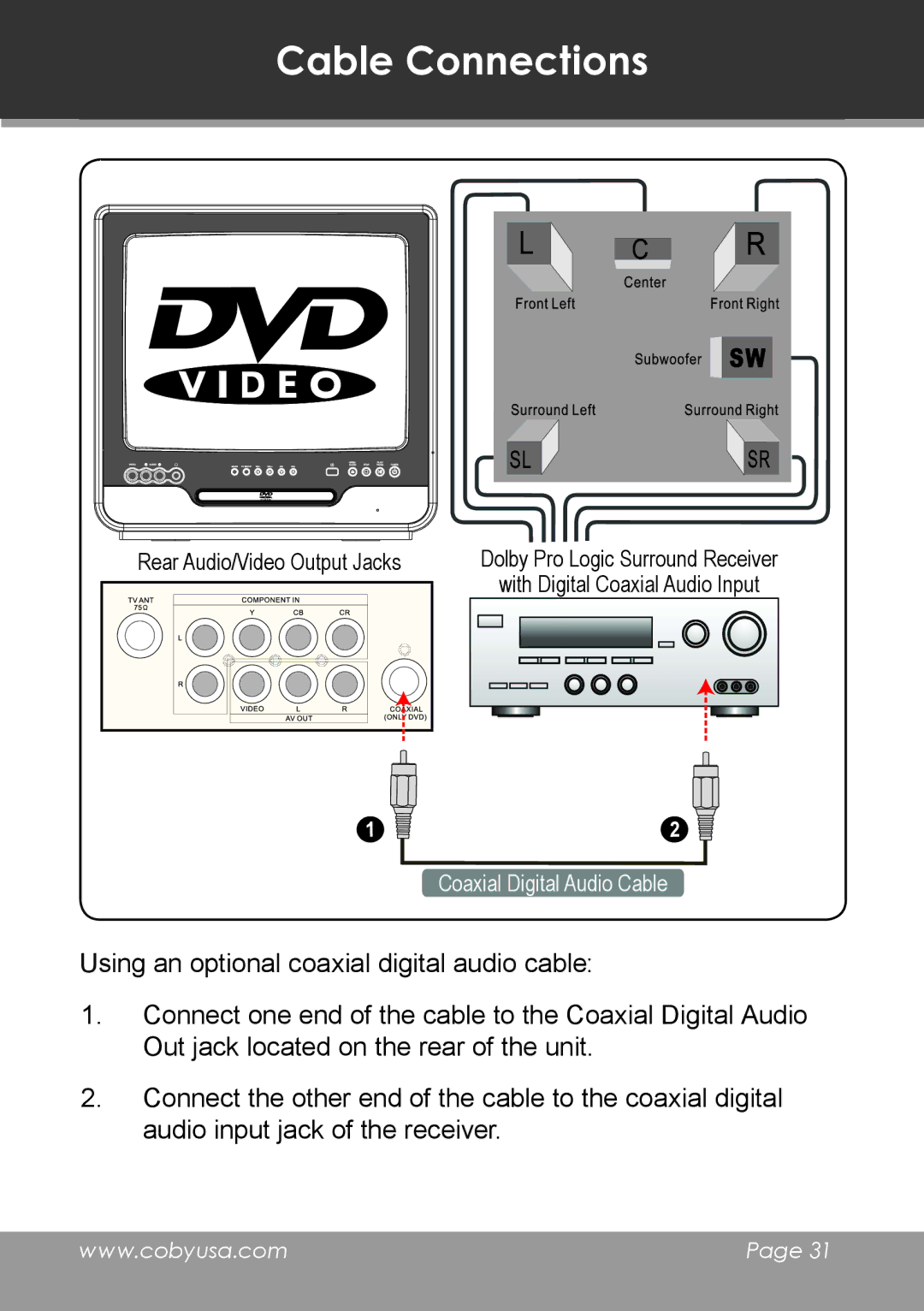 COBY electronic TV-DVD1390, TV-DVD2090 instruction manual Coaxial Digital Audio Cable 