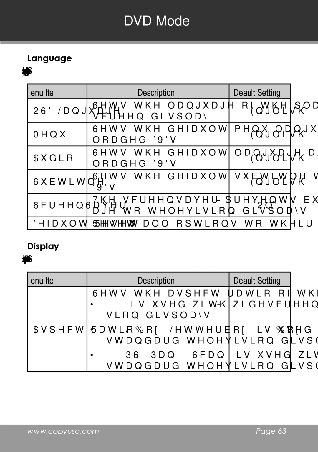 COBY electronic TV-DVD1390, TV-DVD2090 instruction manual Language, Menu Item Description Default Setting, Display 