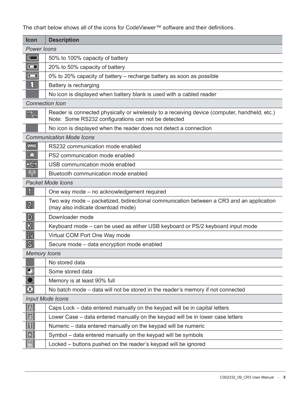 Code Alarm CR3 manual Icon Description, Power Icons 