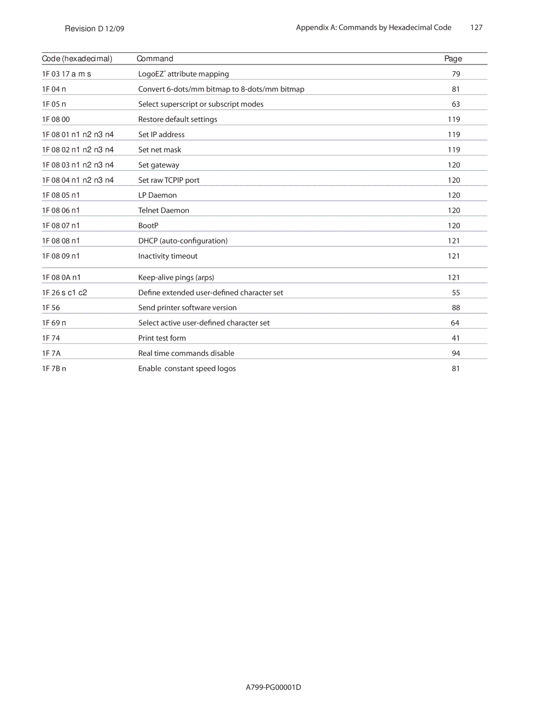 Cognitive Solutions A799 manual 08 01 n1 n2 n3 n4 