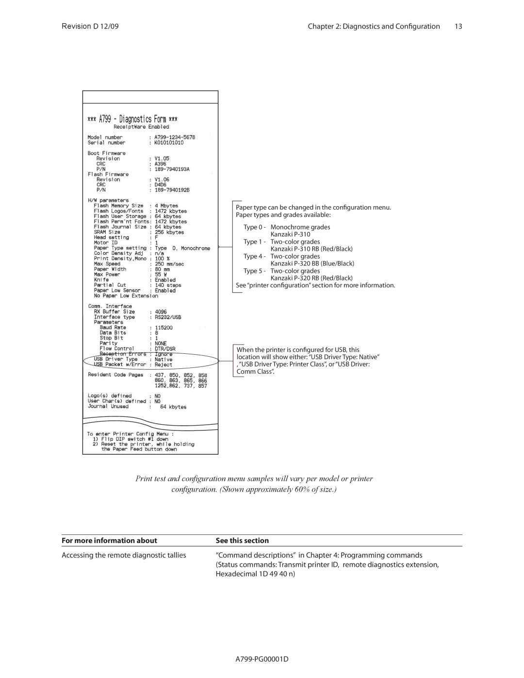 Cognitive Solutions A799 manual For more information about See this section 