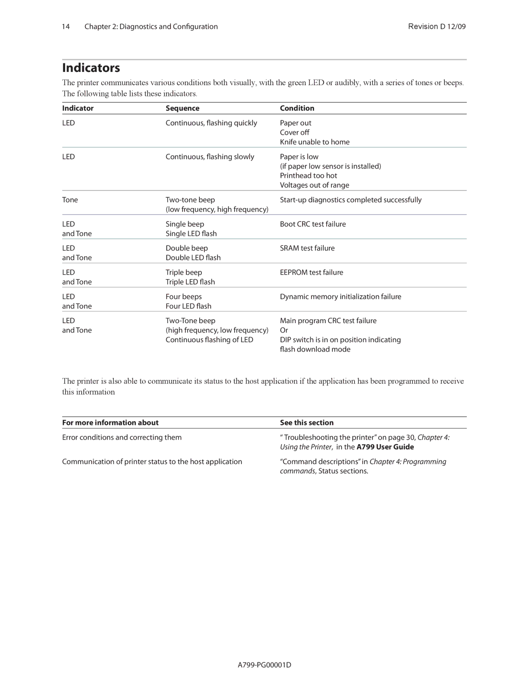 Cognitive Solutions manual Indicators, Indicator Sequence Condition, Using the Printer , in the A799 User Guide 