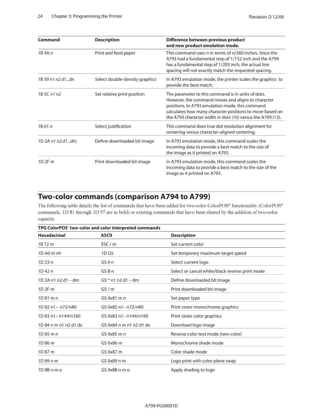 Cognitive Solutions manual Two-color commands comparison A794 to A799, 1B 59 n1 n2 d1...dn, 1D 2A n1 n2 d1...dn 