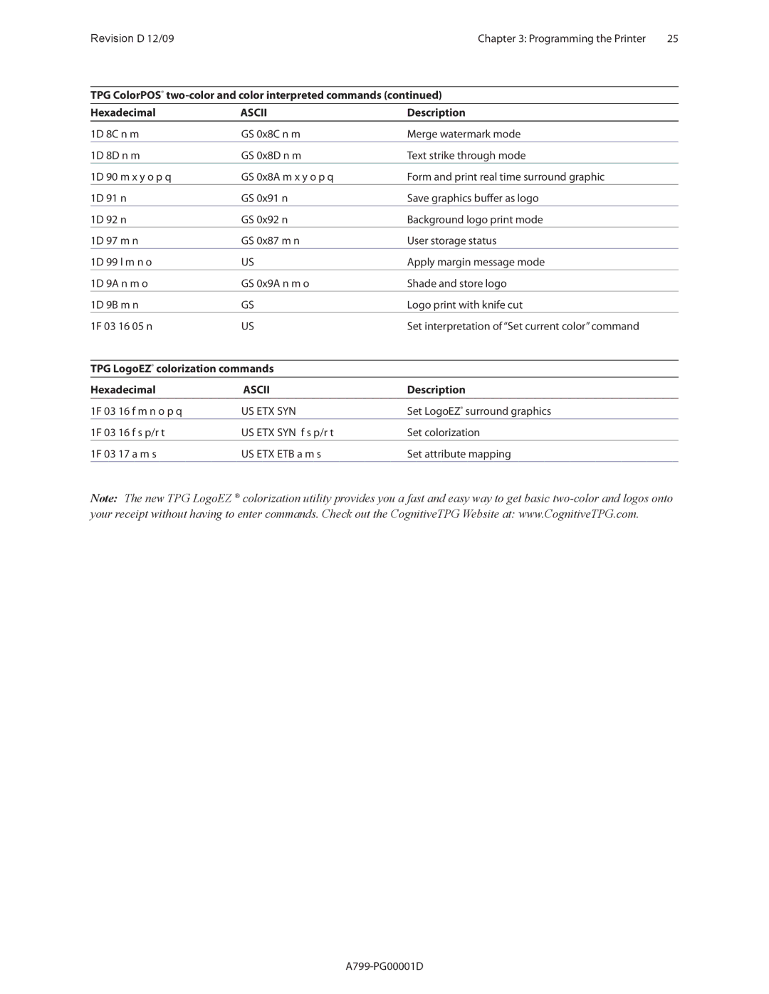 Cognitive Solutions A799 manual TPG ColorPOS two-color and color interpreted commands 