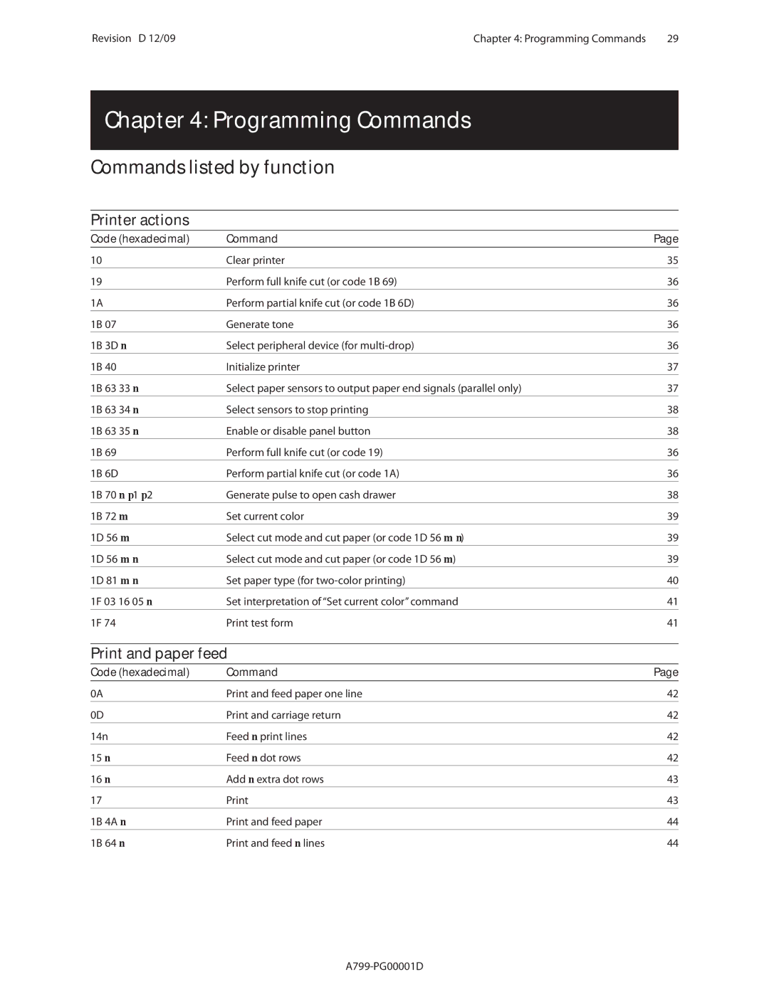 Cognitive Solutions A799 Commands listed by function, Printer actions, Print and paper feed, Code hexadecimal Command 