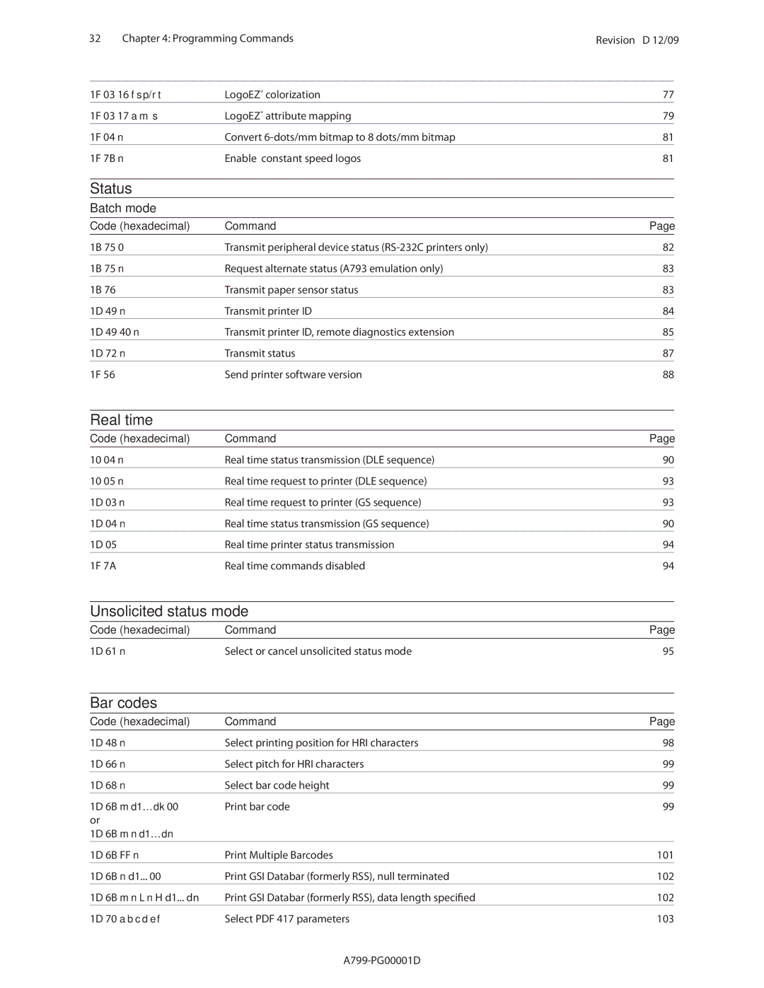 Cognitive Solutions A799 manual Status, Real time, Unsolicited status mode, Bar codes, Batch mode 