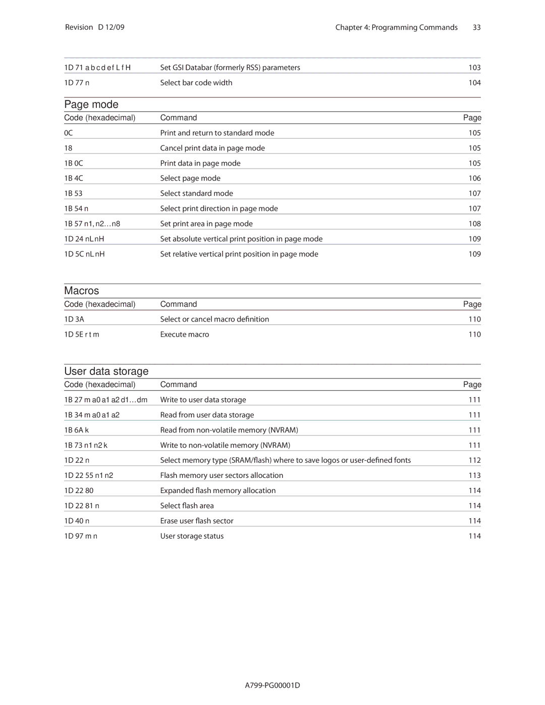 Cognitive Solutions A799 manual Mode, Macros, User data storage 