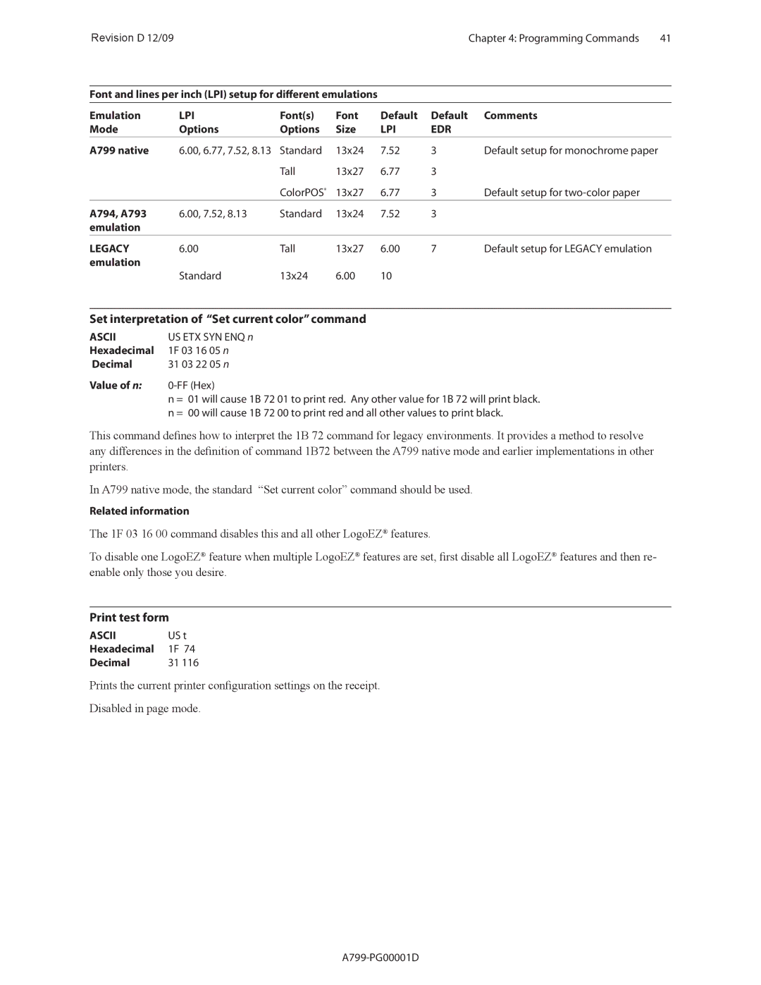 Cognitive Solutions manual Print test form, A799 native, Set interpretation of Set current color command, US t 