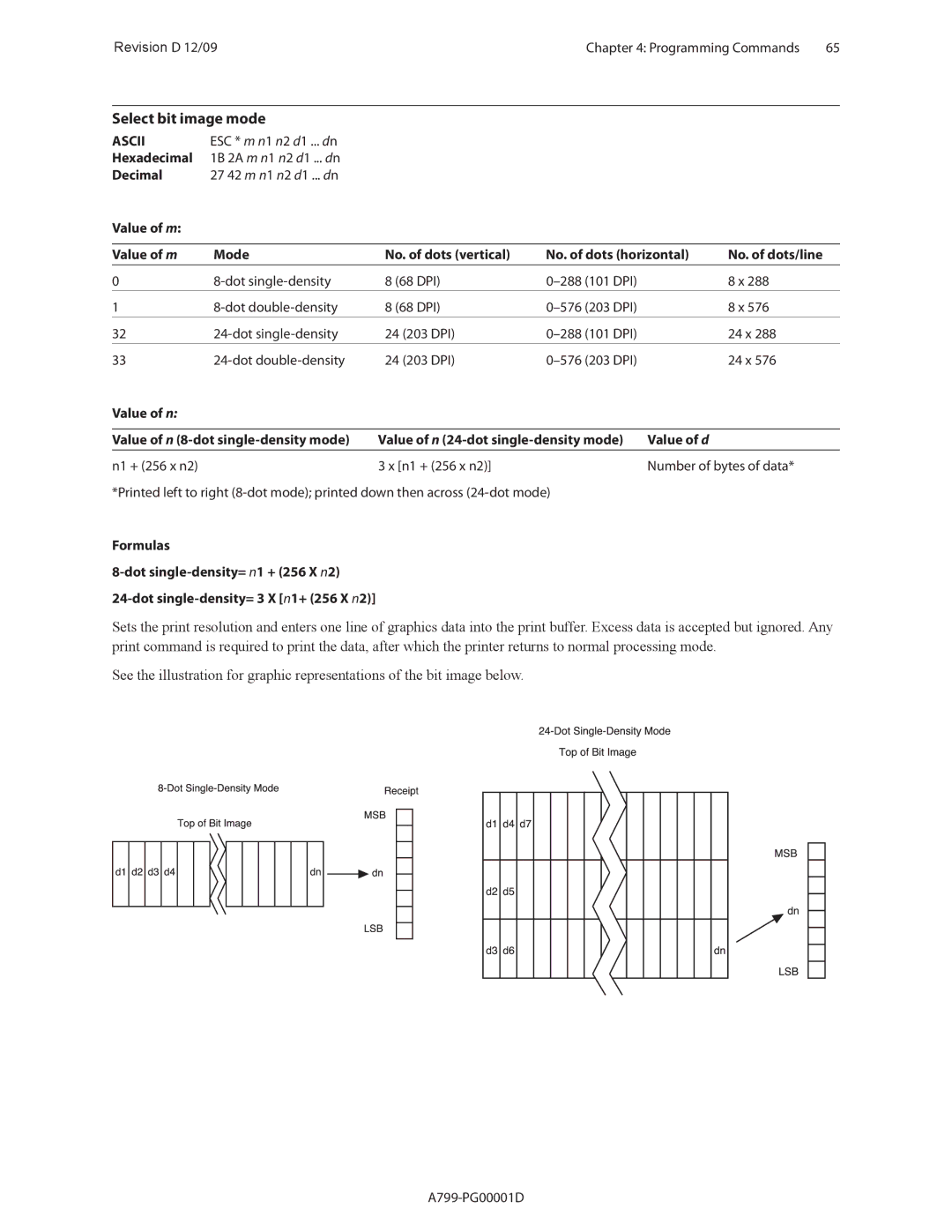 Cognitive Solutions A799 manual Select bit image mode 