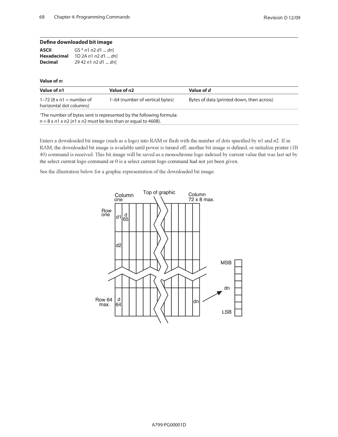 Cognitive Solutions A799 manual Define downloaded bit image, Value of n Value of n1 Value of n2 Value of d 