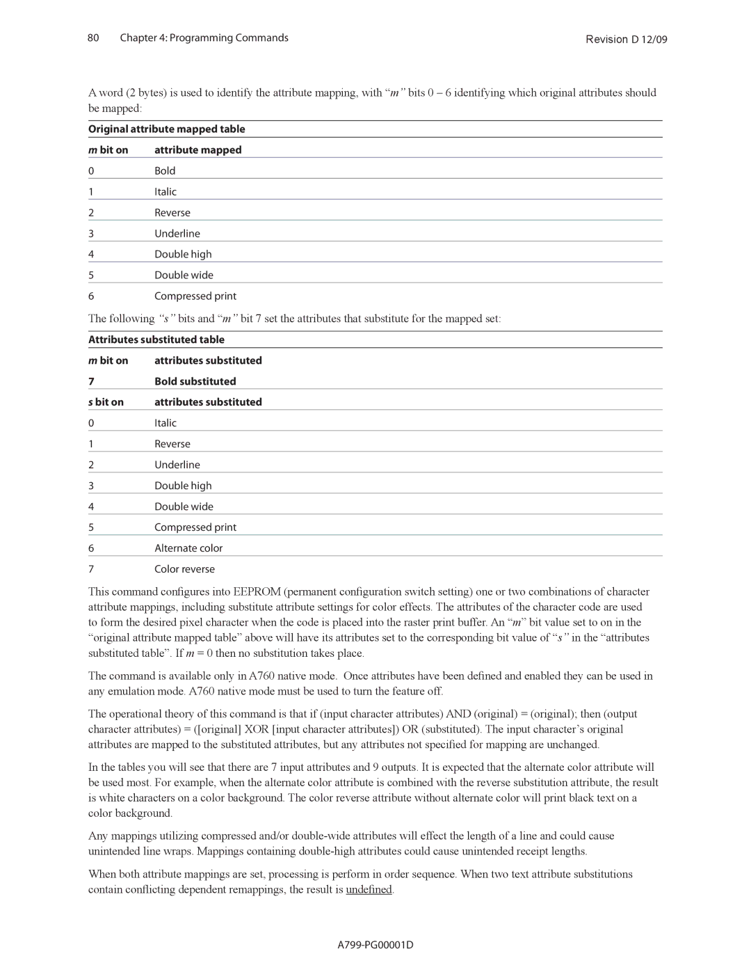 Cognitive Solutions A799 manual Original attribute mapped table, Attributes substituted table 