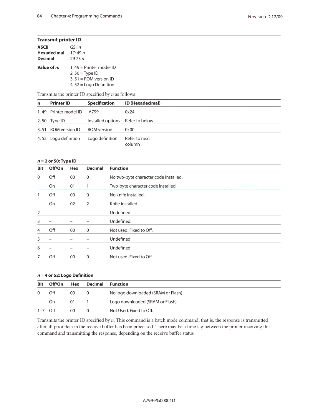 Cognitive Solutions A799 manual Transmit printer ID, Printer ID Specification ID Hexadecimal 