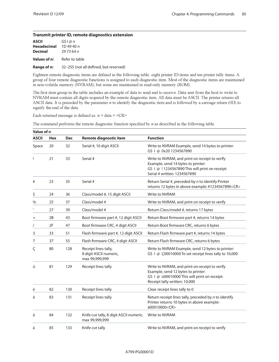 Cognitive Solutions A799 manual Transmit printer ID, remote diagnostics extension, GS I @ n 