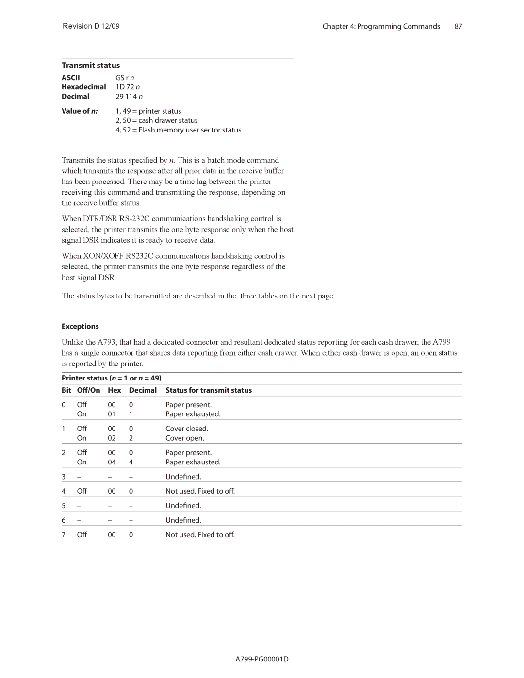 Cognitive Solutions A799 manual Transmit status, Hexadecimal 